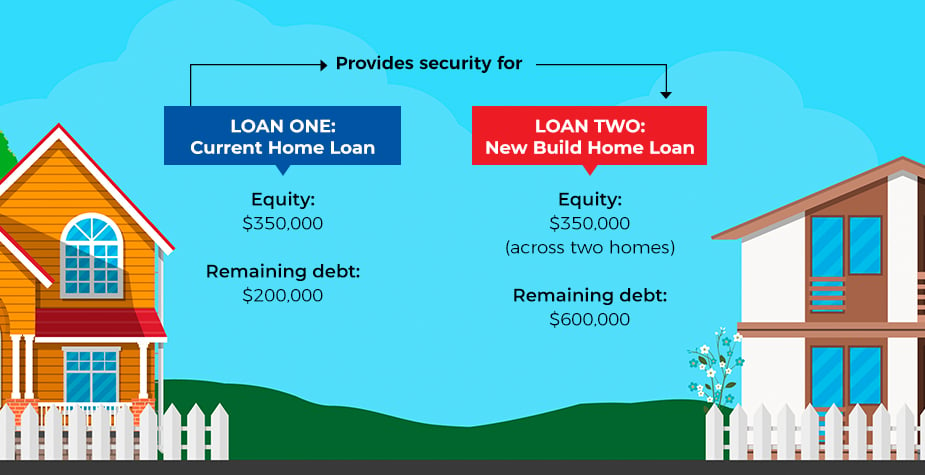 B02-Secure-a-loan-cross-collateralisation-925x475