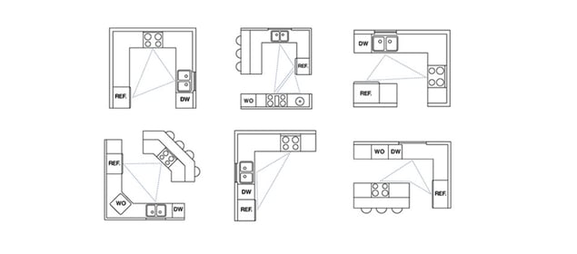 Kitchen renovations: the 5 elements of good kitchen design